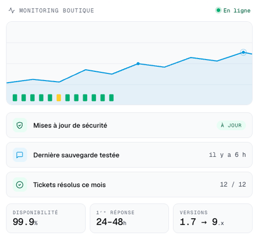 Maintenance et support de votre boutique Prestashop par notre agence Prestashop Toulouse 