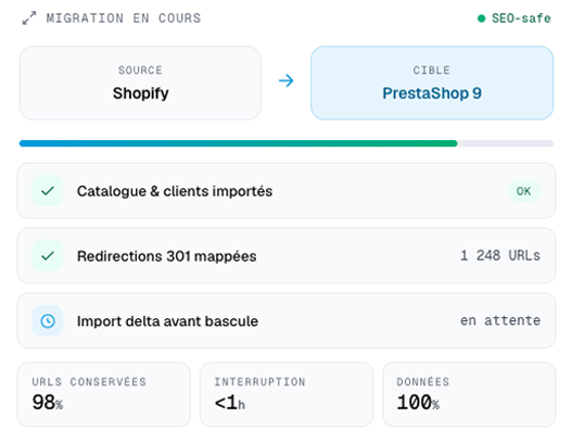 Migration Shopify vers PrestaShop