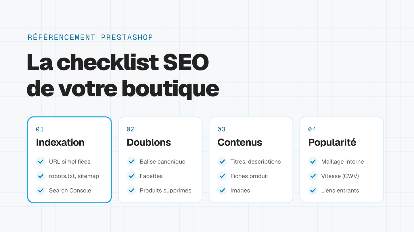 Checklist SEO PrestaShop en quatre chantiers : indexation, doublons, contenus, puis maillage, vitesse et liens entrants