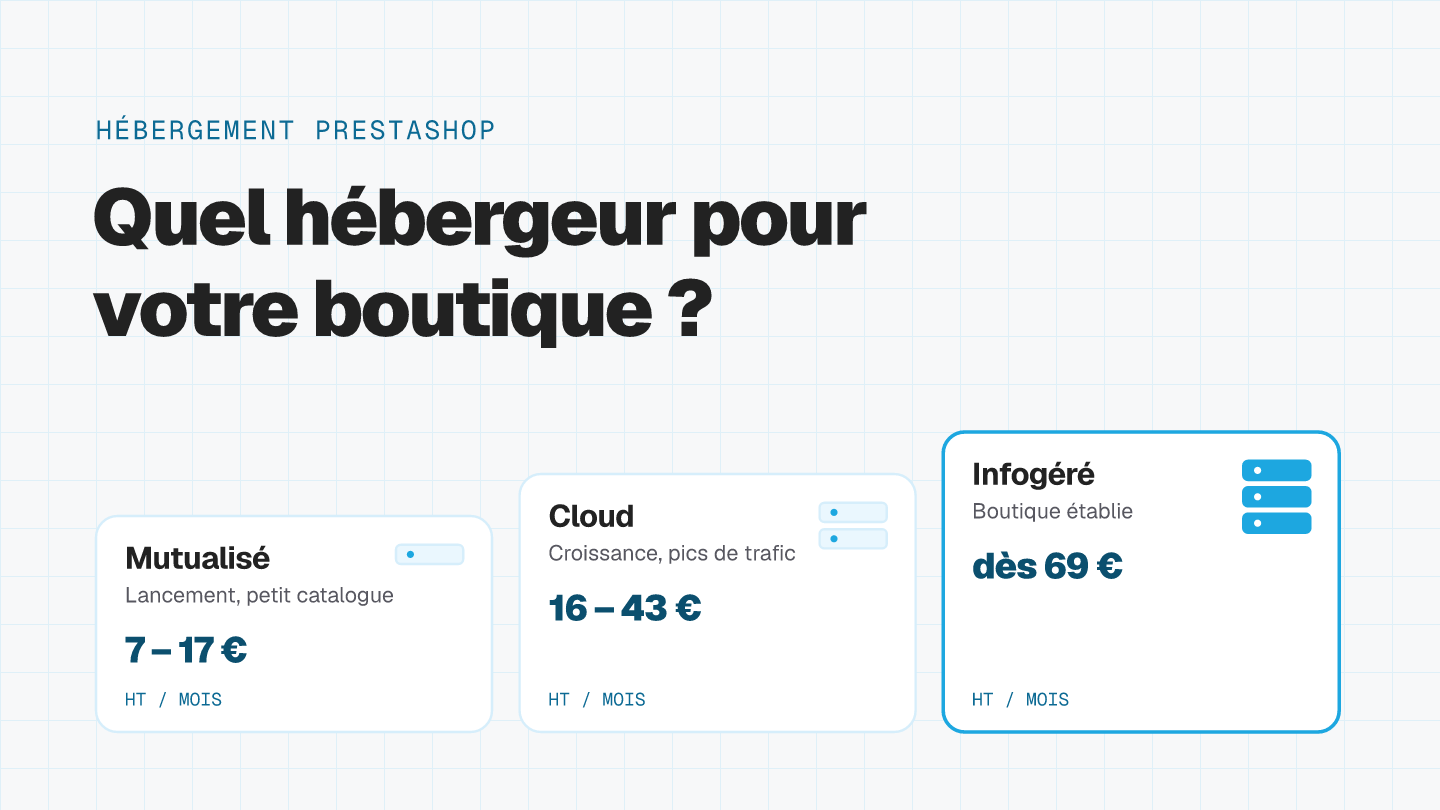 Hébergement PrestaShop : mutualisé de 7 à 17 € HT par mois, cloud de 16 à 43 € HT, infogéré dès 69 € HT